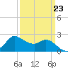 Mermentau River Entrance tide chart for Thursday, March 23, 2023