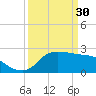 Mermentau River Entrance tide chart for Thursday, March 30, 2023