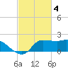 Mermentau River Entrance tide chart for Saturday, March 4, 2023