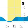 Mermentau River Entrance tide chart for Sunday, March 5, 2023