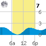 Mermentau River Entrance tide chart for Tuesday, March 7, 2023