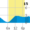 Mermentau River Entrance tide chart for Saturday, April 15, 2023