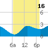 Mermentau River Entrance tide chart for Sunday, April 16, 2023