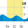 Mermentau River Entrance tide chart for Tuesday, April 18, 2023
