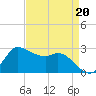 Mermentau River Entrance tide chart for Thursday, April 20, 2023