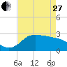 Mermentau River Entrance tide chart for Thursday, April 27, 2023