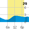 Mermentau River Entrance tide chart for Saturday, April 29, 2023