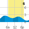 Mermentau River Entrance tide chart for Thursday, April 6, 2023