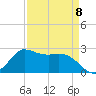 Mermentau River Entrance tide chart for Saturday, April 8, 2023