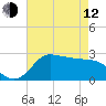 Mermentau River Entrance tide chart for Friday, May 12, 2023