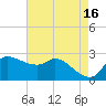 Mermentau River Entrance tide chart for Tuesday, May 16, 2023