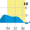 Mermentau River Entrance tide chart for Thursday, May 18, 2023