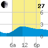 Mermentau River Entrance tide chart for Saturday, May 27, 2023