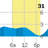 Mermentau River Entrance tide chart for Wednesday, May 31, 2023