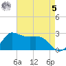 Mermentau River Entrance tide chart for Friday, May 5, 2023