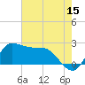 Mermentau River Entrance tide chart for Thursday, June 15, 2023