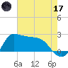 Mermentau River Entrance tide chart for Saturday, June 17, 2023