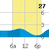 Mermentau River Entrance tide chart for Tuesday, June 27, 2023