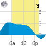 Mermentau River Entrance tide chart for Saturday, June 3, 2023