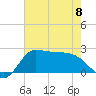 Mermentau River Entrance tide chart for Thursday, June 8, 2023