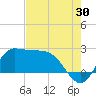 Mermentau River Entrance tide chart for Sunday, July 30, 2023