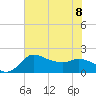 Mermentau River Entrance tide chart for Saturday, July 8, 2023
