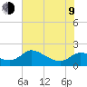 Mermentau River Entrance tide chart for Sunday, July 9, 2023