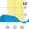 Mermentau River Entrance tide chart for Saturday, August 12, 2023
