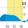 Mermentau River Entrance tide chart for Sunday, August 13, 2023