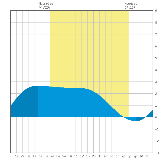 Mermentau River Entrance tide chart for Monday, August 14, 2023