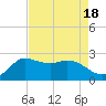 Mermentau River Entrance tide chart for Friday, August 18, 2023