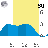 Mermentau River Entrance tide chart for Wednesday, August 30, 2023