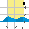 Mermentau River Entrance tide chart for Saturday, August 5, 2023