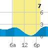 Mermentau River Entrance tide chart for Monday, August 7, 2023