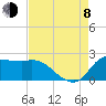 Mermentau River Entrance tide chart for Tuesday, August 8, 2023