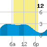 Mermentau River Entrance tide chart for Tuesday, September 12, 2023