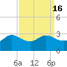Mermentau River Entrance tide chart for Saturday, September 16, 2023