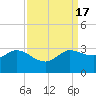 Mermentau River Entrance tide chart for Sunday, September 17, 2023