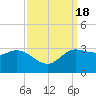 Mermentau River Entrance tide chart for Monday, September 18, 2023