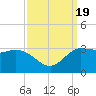 Mermentau River Entrance tide chart for Tuesday, September 19, 2023