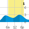 Mermentau River Entrance tide chart for Friday, September 1, 2023