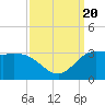 Mermentau River Entrance tide chart for Wednesday, September 20, 2023