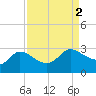 Mermentau River Entrance tide chart for Saturday, September 2, 2023