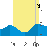 Mermentau River Entrance tide chart for Sunday, September 3, 2023