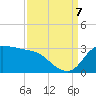 Mermentau River Entrance tide chart for Thursday, September 7, 2023