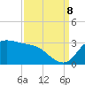 Mermentau River Entrance tide chart for Friday, September 8, 2023