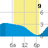 Mermentau River Entrance tide chart for Saturday, September 9, 2023