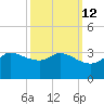 Mermentau River Entrance tide chart for Thursday, October 12, 2023