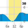 Mermentau River Entrance tide chart for Monday, October 30, 2023