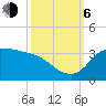 Mermentau River Entrance tide chart for Friday, October 6, 2023